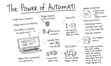 定期的なファイル整理を実現する自動スクリプト作成術