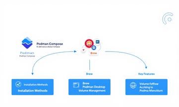 Dockerコマンドがそのまま使える互換性の秘密