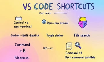 サイドバーやターミナルを一瞬で開閉するパネル管理術