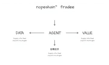 実際に成功した企業事例から学ぶAIエージェント活用の秘訣