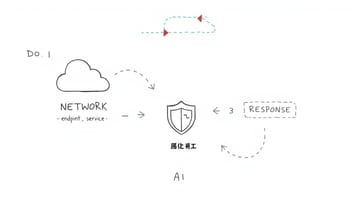 Palo Alto NetworksがSIEMを超えるXSIAM 3.0で何を変えるか