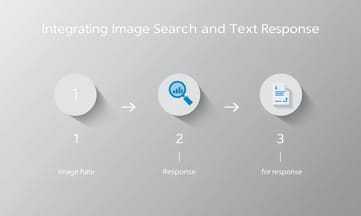 CLIPモデルで画像内容検索とテキスト回答を連携させるには