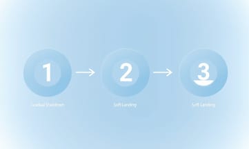 段階的ダウン時にソフトランディングする実装例