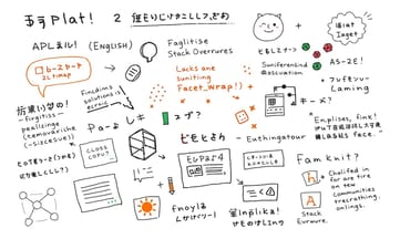 日本語圏で技術情報を探すあるある地獄〜用語の壁とコミュニティ文化の話