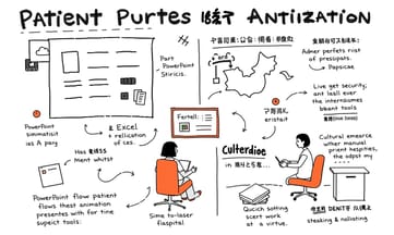 「PowerPoint信仰VS. Excel方眼紙…日本病院で自動化ツールが直面する壁と工夫」
