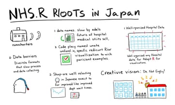 もし日本に医療オープンデータがあったら?妄想が止まらない現実