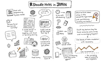 再現性と可視化の力を伝えよう