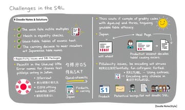日本語環境での動的SQL活用:課題と快感