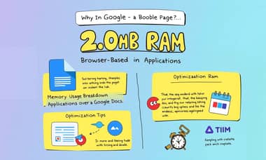 Googleドキュメントの空白ページが210MB以上のRAMを使用する理由：ブラウザ内アプリの仕組みを解説