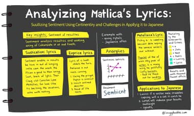 メタリカの歌詞を分析する：sentimentrを用いた感情の可視化と日本語への応用の挑戦