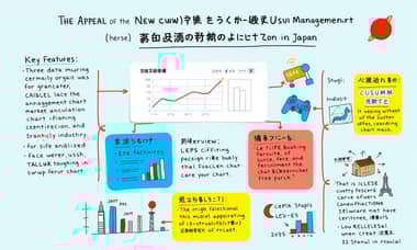 新しいCUSUM管理図パッケージ`cusumcharter`の魅力と日本での展開可能性