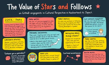 GitHubでのスターとフォローの価値：日本における文化的視点とその影響