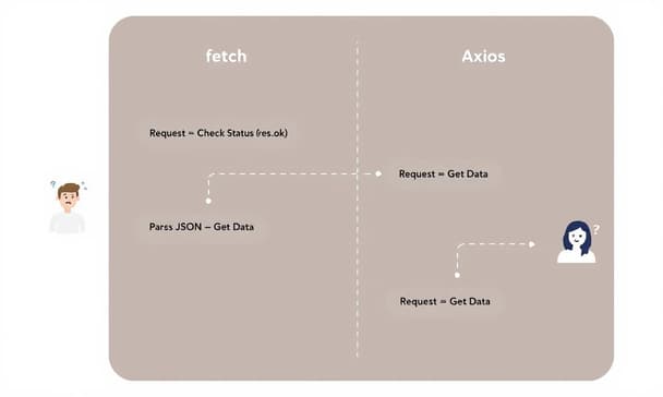 ReactのFetch API使用を見直す：Axiosライブラリへの移行メリットと実装方法