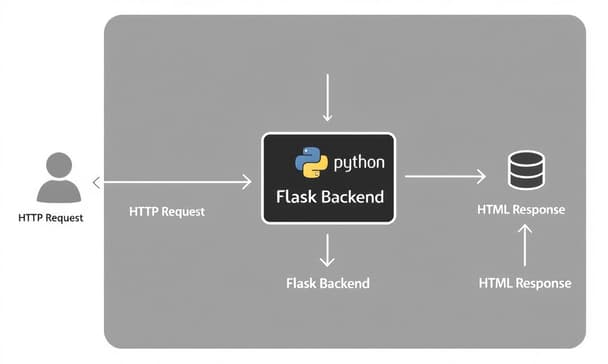 Pythonでできること：初心者向けの活用例と実践分野を解説