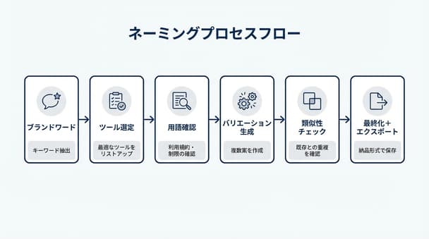 小さな会社のロゴをAIで無料作成｜商用OKなツール選びと権利リスクを避ける作成手順