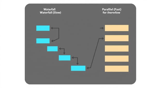 Async/Awaitの落とし穴：誤用がレイテンシを膨張させる仕組みと構造化並行性による解決法