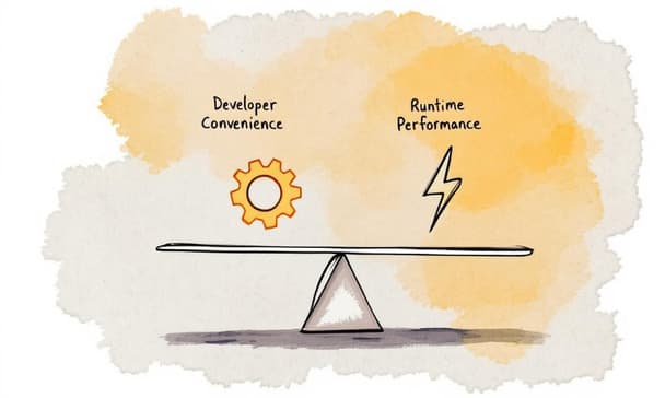 人気.NETライブラリの隠れたパフォーマンスコストとは？実用時の注意点まとめ