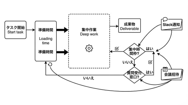 エンジニア経験者が初めて内向的なマネージャーになる時に知っておきたい5つの理由