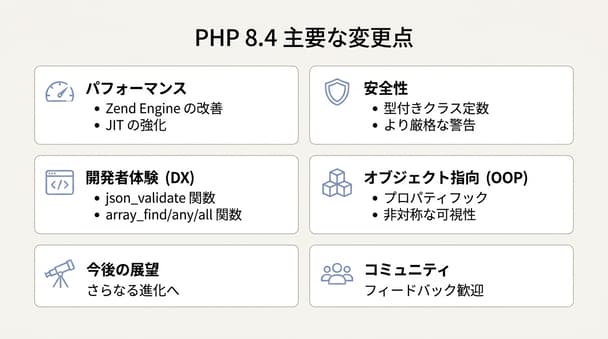 PHP 8.4新機能の実用ポイント—エンジニアが移行前に知っておきたい変更点