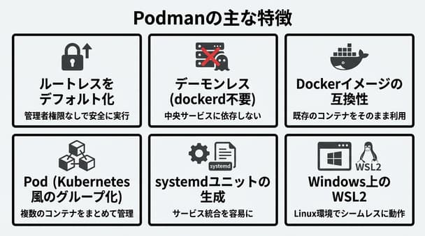 エンジニアが初めてPodmanに移行するなら知っておきたいDockerとの違いと選び方