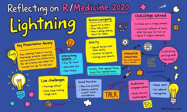 R/Medicine 2020ライトニングトークを振り返る：生プレゼンの挑戦と学び