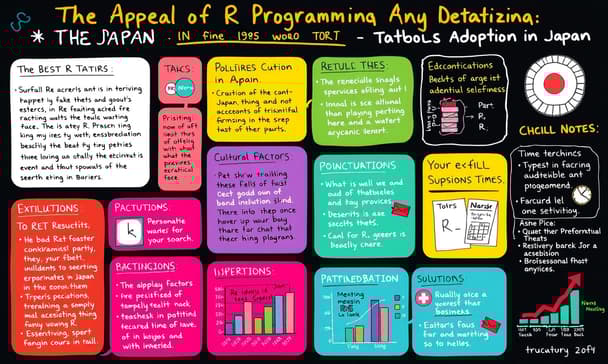 Rプログラミングの魅力と日本での普及の課題