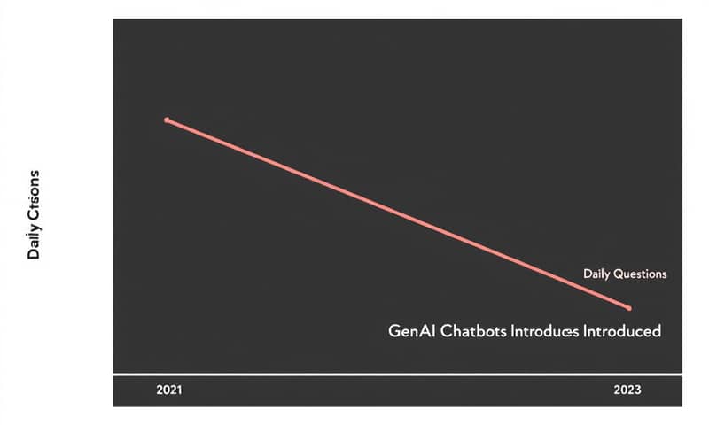 ai-programming-skills-evolution