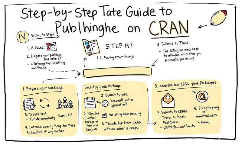 cran-package-publishing-guide cran-package-publishing-guide