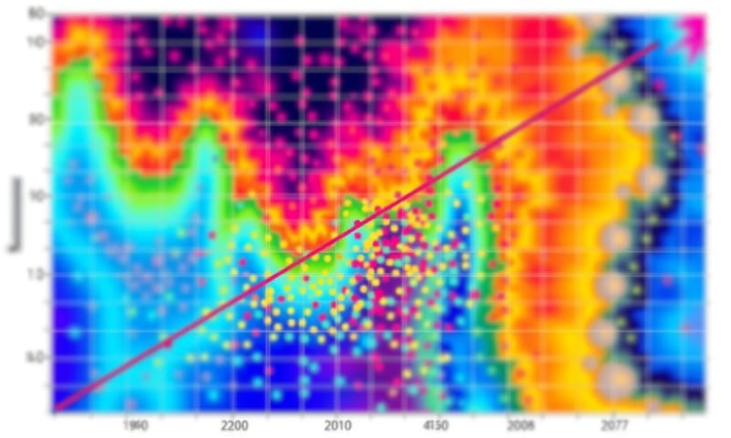 Matplotlibとかで作った綺麗なデータ可視化グラフ