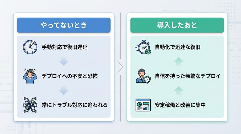 サーキットブレーカーとカオスエンジニアリングを「ちゃんと一回やった後」は、リリースの気持ちがだいぶ変わる。