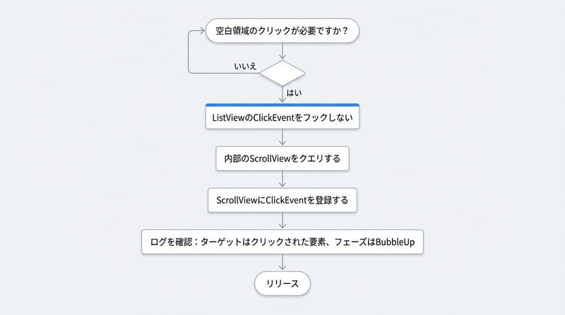 図2：最短で回避する配置（どこに付けるか）