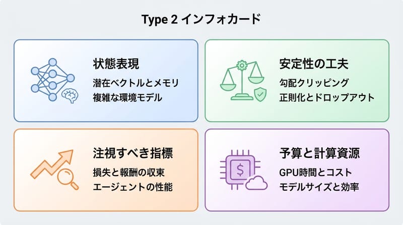 図4（結尾前・総結）：DQNを触る前に見るチェックカード