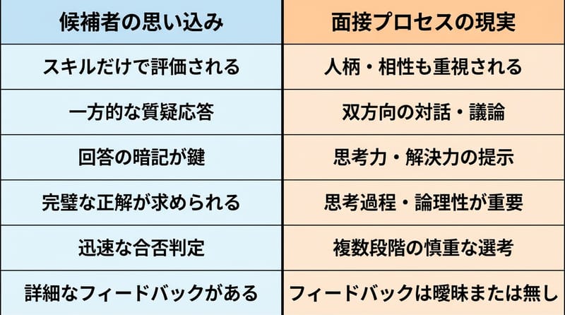 結尾前：落ち方を減らすチェックリスト