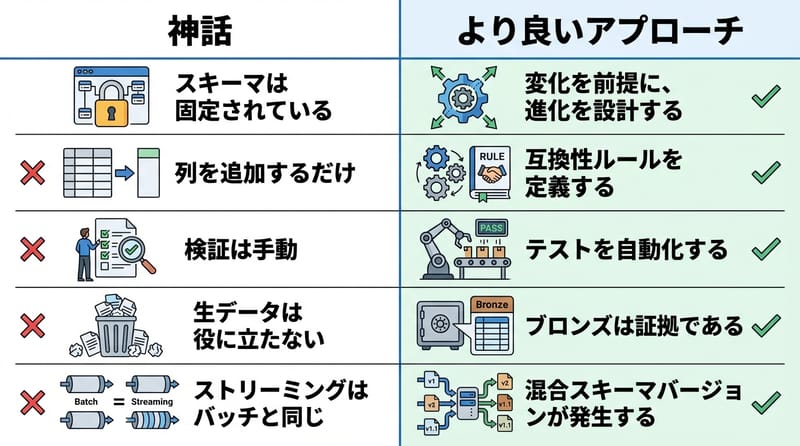 Type 5 Two-column：よくある誤解 vs 現実のおすすめ