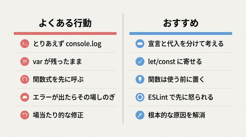 図4：今日から事故を減らす最短ルート