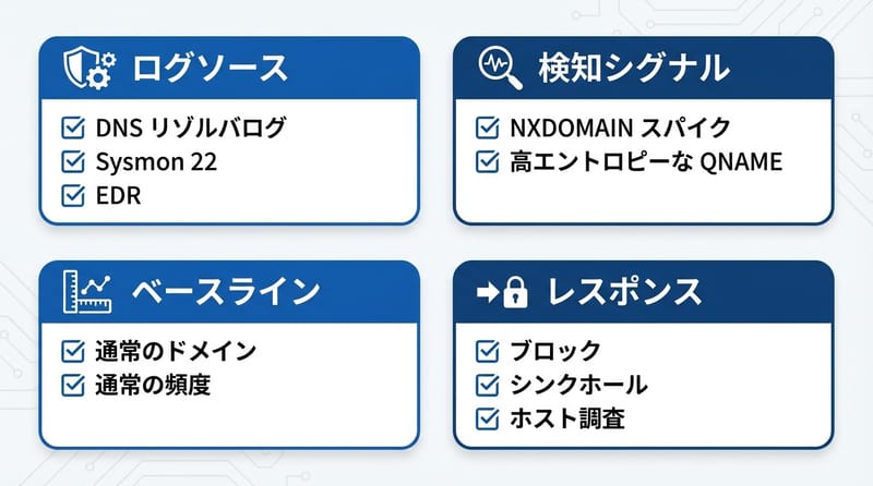 図4：最小の防御チェックリスト