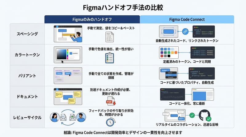 概念総覧：どこでズレが生まれるか
