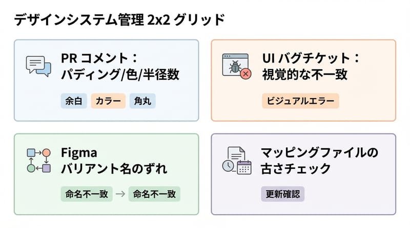 結尾前：導入後に何を見れば「効いた」と言えるか