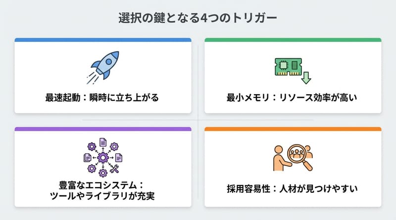 よくある4つの「決め手」をカードにしたやつ。