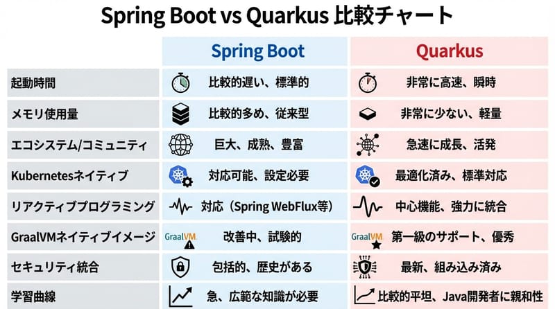 横に並べると、迷いが減る。