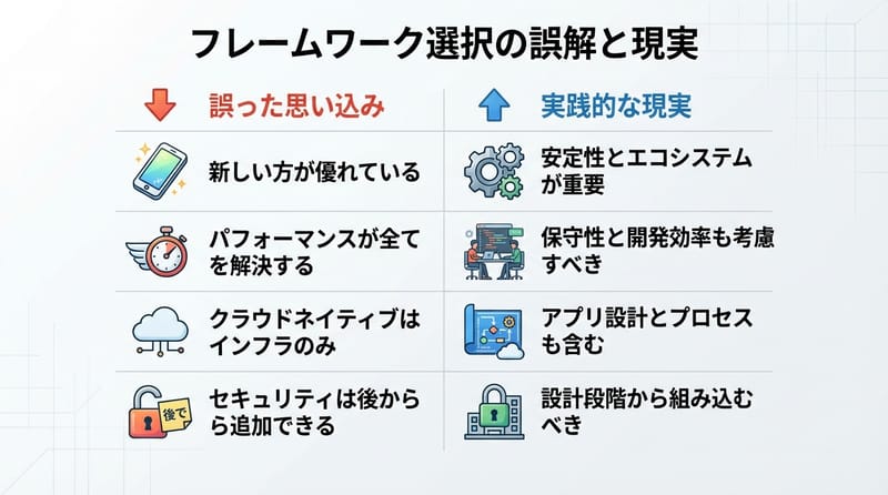 誤解と現実を左右に並べた対照表イメージ。
