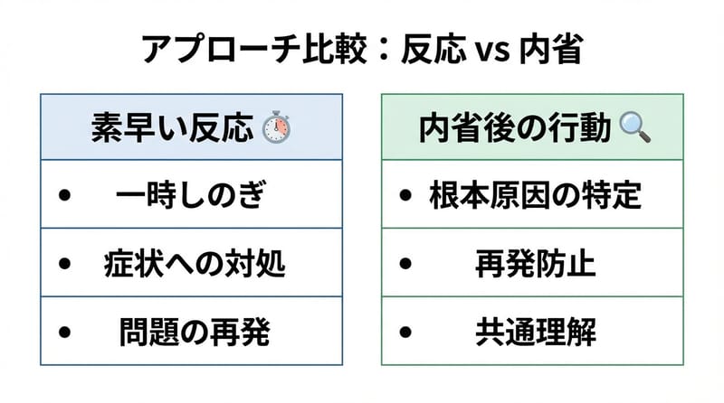 中段：反射対応と熟考対応の違いが見える図