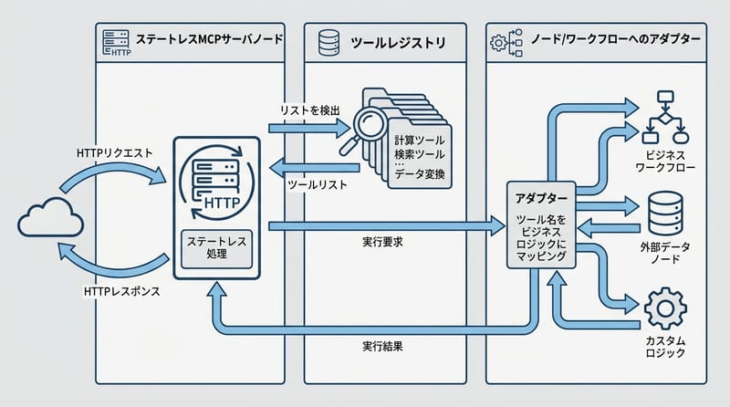 画像4（結尾前）：実装の部品地図