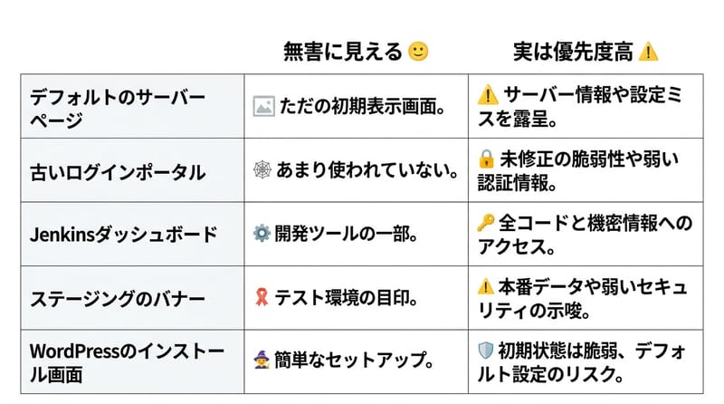 Type 4: 目に付く画面をどう扱うか