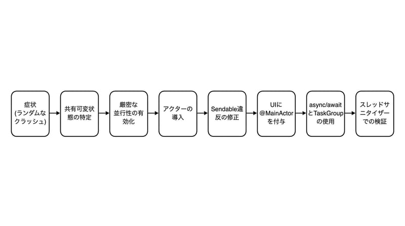 図1: 全体の流れを一枚で把握する