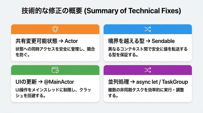 図4: 結局どこを直すかの俯瞰