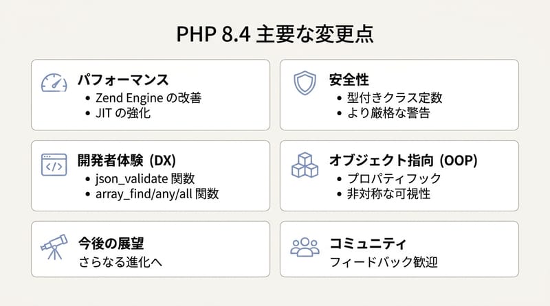 PHP 8.4の変更点をざっくり俯瞰する図