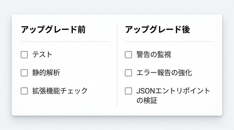 自検リストのミニ図解