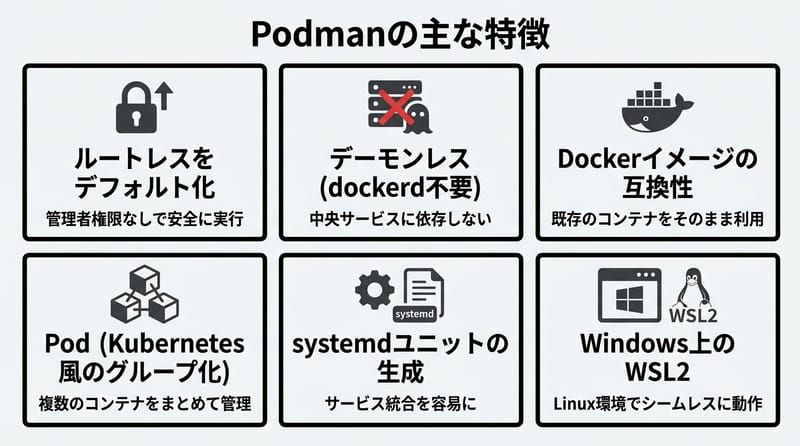 概念総覧：Docker から Podman に替える時に変わる “重たい部分”