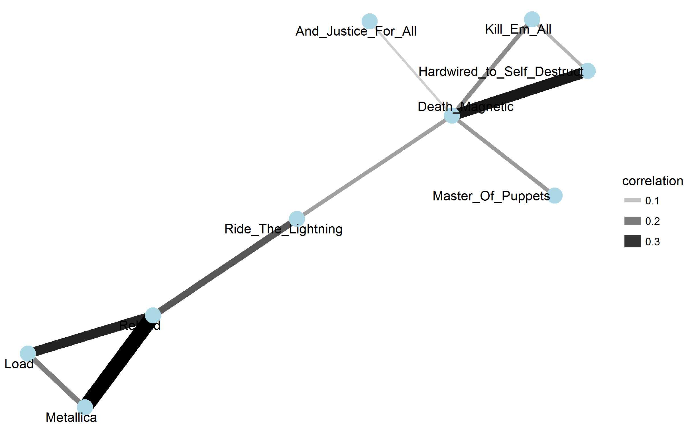 2018-01-28-album-word-correlations-original.png